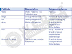 Super-Pad Janex weiß 8